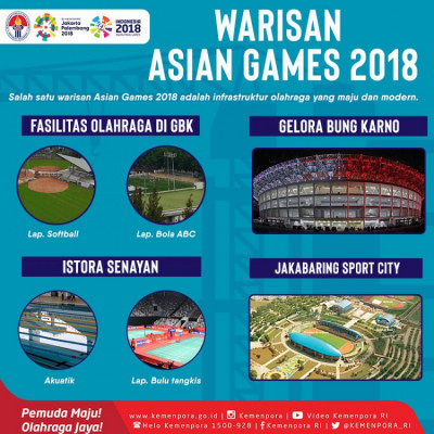 Warisan Asian Games 2018 - 20180411